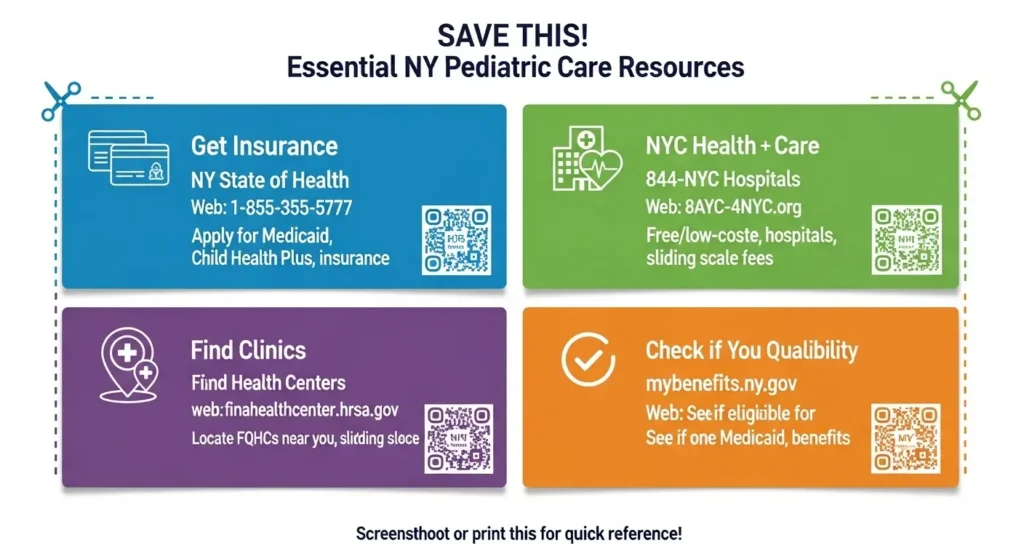 Quick reference card with contact information for four essential New York pediatric health resources insurance marketplace, NYC hospitals, health center locator, and eligibility checker